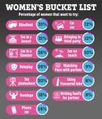 DD-COMPOSITE-SEX-BUCKET-LIST-WOMEN-graphic-2.jpg