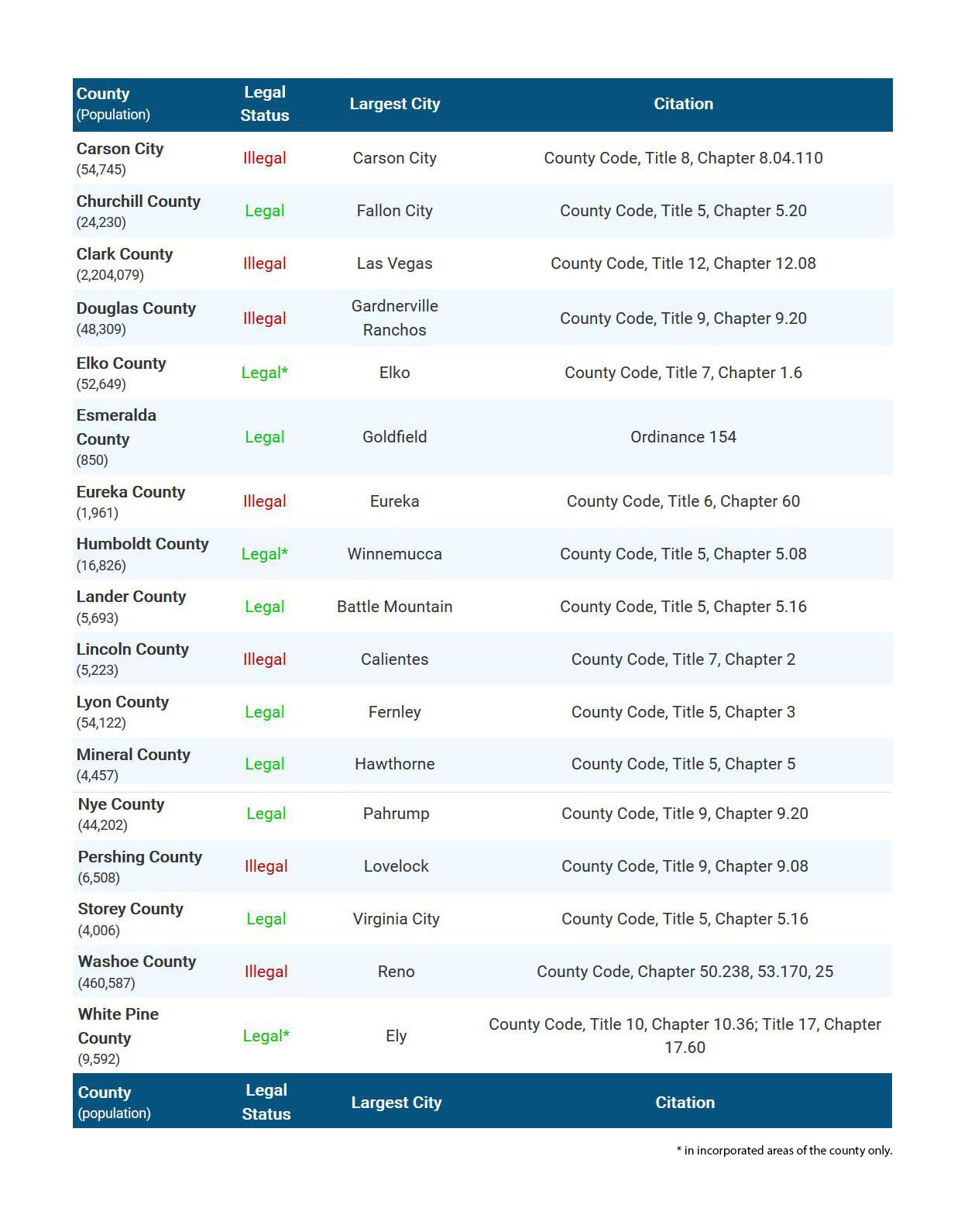 Nevada County Laws on Prostitution